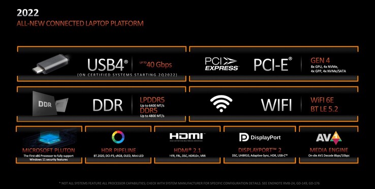 O Ryzen 6000 oferece novas características