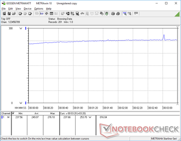 Witcher 3 1080p Ultra consumo