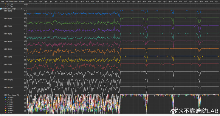 ...pode se comportar assim no Geekbench. (Fonte: Courage Digimon, Unreliable LAB via Weibo)