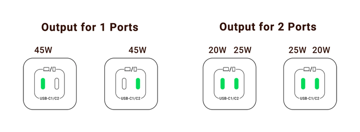 O Nexode Mini suporta carga até 45 watts através de uma única porta ou 45 watts combinados em ambas as portas. (Imagem via UGREEN)