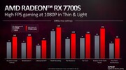 AMD Radeon RX 7700S