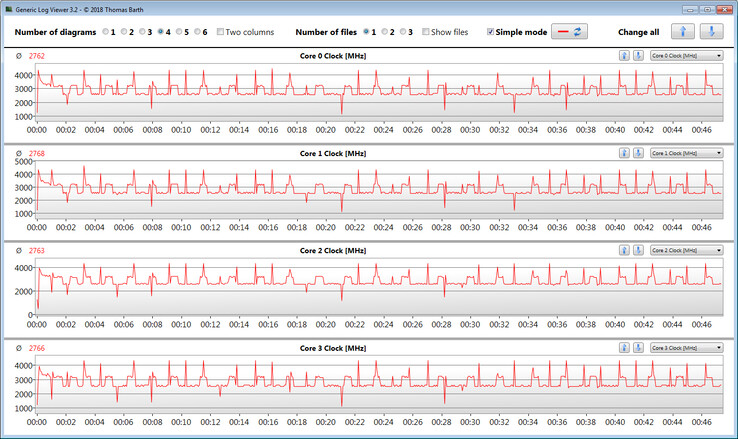 CPU clock speeds while running the CB15 loop