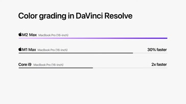 Apple M2 Max - Da Vinci Resolve a classificação de cores. (Fonte: Apple)