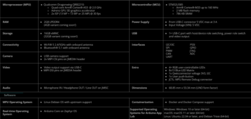 Especificações do Arduino UNO Q (fonte da imagem: Arduino)