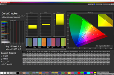 Precisão das cores (esquema de cores "Auto", espaço de cores alvo P3)
