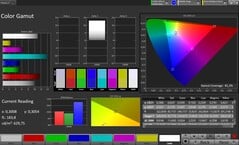 Espaço de cores CalMAN