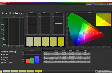 Saturação (tela externa, perfil de cor: Natural, espaço de cor alvo: sRGB)