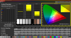 Colorchecker (calibrado)