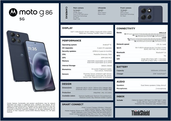 Folha de especificações do Moto G86 (fonte da imagem: Evan Blass on X)