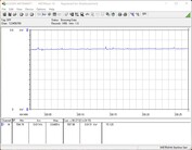 Consumo de energia do nosso sistema de teste (FurMark, Power Target = 100 por cento)