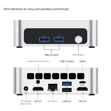 Configuração de portas do mini PC (tradução automática)