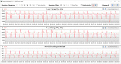 Loop CB15 (balanceado)