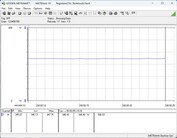 Sistema de teste de consumo de energia - Cinebench-R23-nT