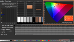 ColorChecker após a calibração