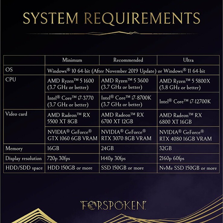 Exigências oficiais do sistema Forspoken. Os compradores que desconhecem a grande diferença de desempenho entre um RTX 4080 móvel e um RTX 4080 desktop podem ficar desapontados com o desempenho de seus PCs laptop recém-adquiridos (Fonte de imagem: Square Enix)