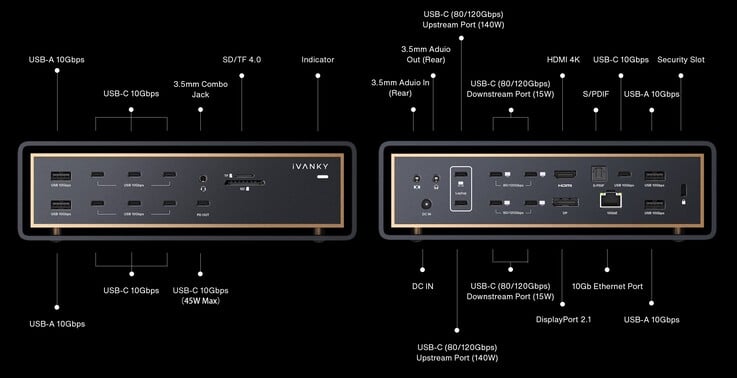 Diagrama de portas do iVanky FusionDock Ultra.