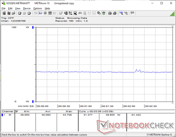 Cyberpunk 2077 1080p Ultra consumo