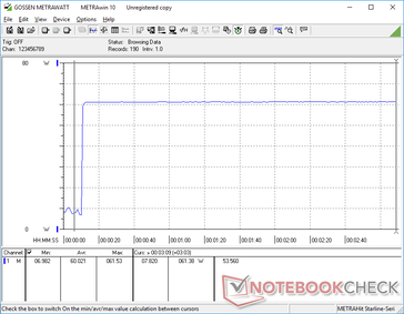 Prime95+FurMark estresse iniciado aos 10s