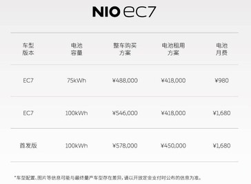 Lista de preços NIO EC7