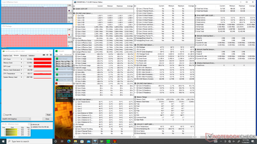 Prime95+FurMark stress