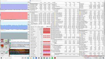 Prime95+FurMark stress