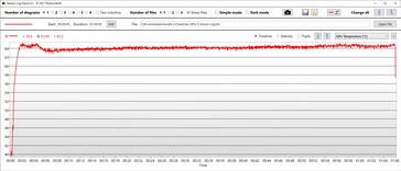 Temperatura da GPU