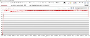 Temperatura da GPU