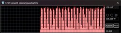Modo definido pelo usuário (CPU/GPU boost/high)