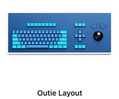 O layout Outie é o mais utilizável na prática (Fonte da imagem: Atomic)