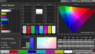 Espaço de cores CalMAN DCI P3