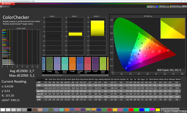 Precisão de cores (perfil: Warm, espaço de cores de destino: sRGB)