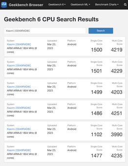 (Fonte de imagem: Geekbench)