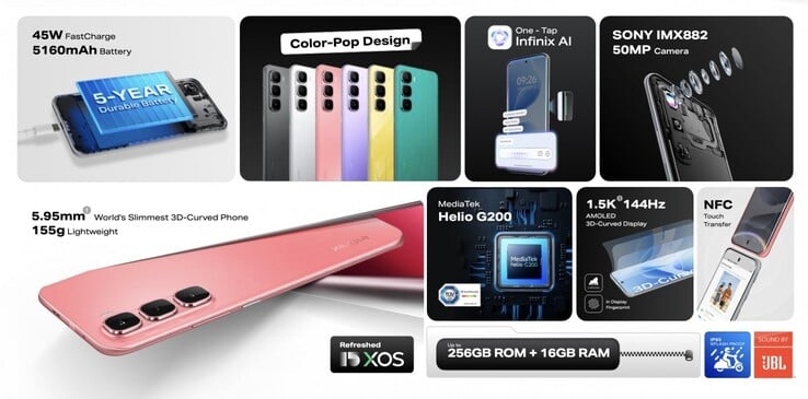 Principais recursos do Infinix Hot 60 Pro+ (Fonte da imagem: Infinix)