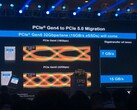 O primeiro protótipo de SSD PCIe 5.0 da Kioxia chega muito perto de uma velocidade de leitura de 15GB por segundo (Imagem: Weixin)