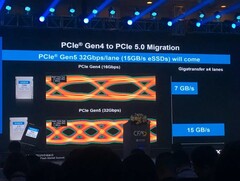 O primeiro protótipo de SSD PCIe 5.0 da Kioxia chega muito perto de uma velocidade de leitura de 15GB por segundo (Imagem: Weixin)