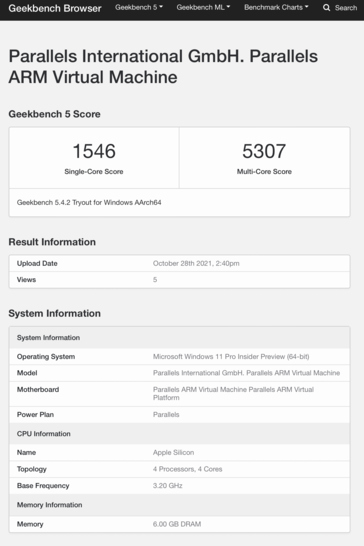 (Fonte de imagem: Geekbench)