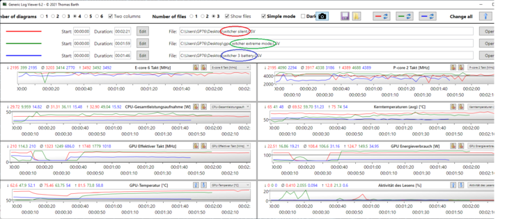 Witcher 3 gráficos de log: GPU e CPU freqüência, temperatura e dissipação de energia de vários modos