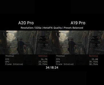 Desempenho em jogos do A20 Pro vs. A19 Pro após limitação térmica