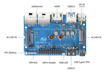 Placa de E/S para o Banana Pi CM6 SBC. (Fonte da imagem: Banana Pi)