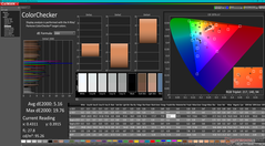 ColorChecker antes da calibração (vs. sRGB)