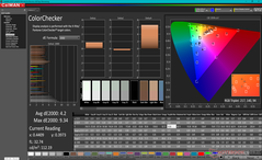 ColorChecker antes da calibração