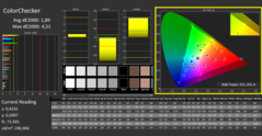 ColorChecker após a calibração