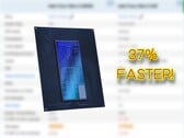A CPU para laptop Intel Core Ultra 5 245HX está muito à frente da CPU Core i5 14500HX no Passmark. (Fonte da imagem: Passmark, Intel, editado)