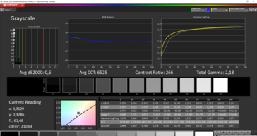 Escalas de cinza calibradas (espaço de cor alvo: sRGB)