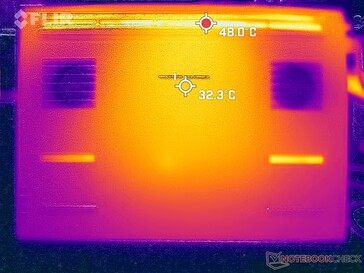 Prime95+FurMark stress (fundo)