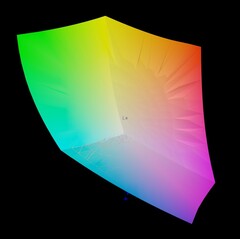 Cobertura do espaço de cores DisplayP3