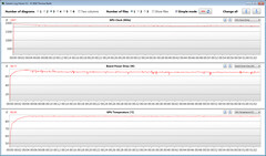 Medidas de GPU durante nosso teste The Witcher 3 (Performance Mode)