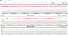 Leituras da GPU durante o teste Witcher 3 (Silencioso)