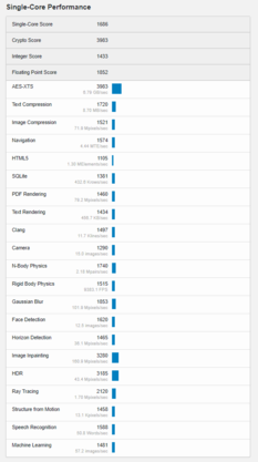 (Fonte de imagem: Geekbench)