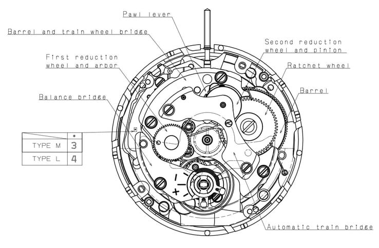 NH35 da Seiko - um dos movimentos mais usados na indústria de relógios mecânicos. (Fonte da imagem: Sternglas)